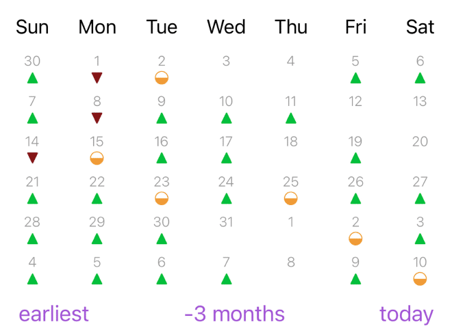 Calendar of Moments